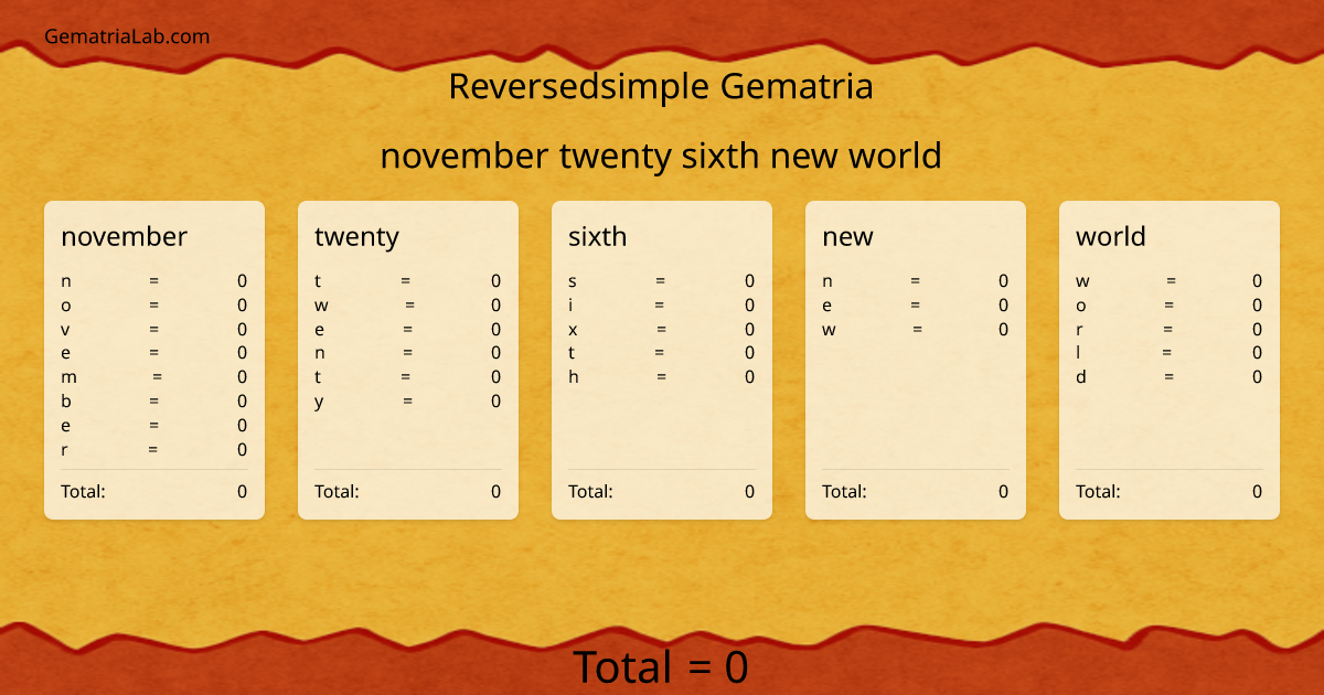 november twenty sixth new world in reversedsimple Gematria